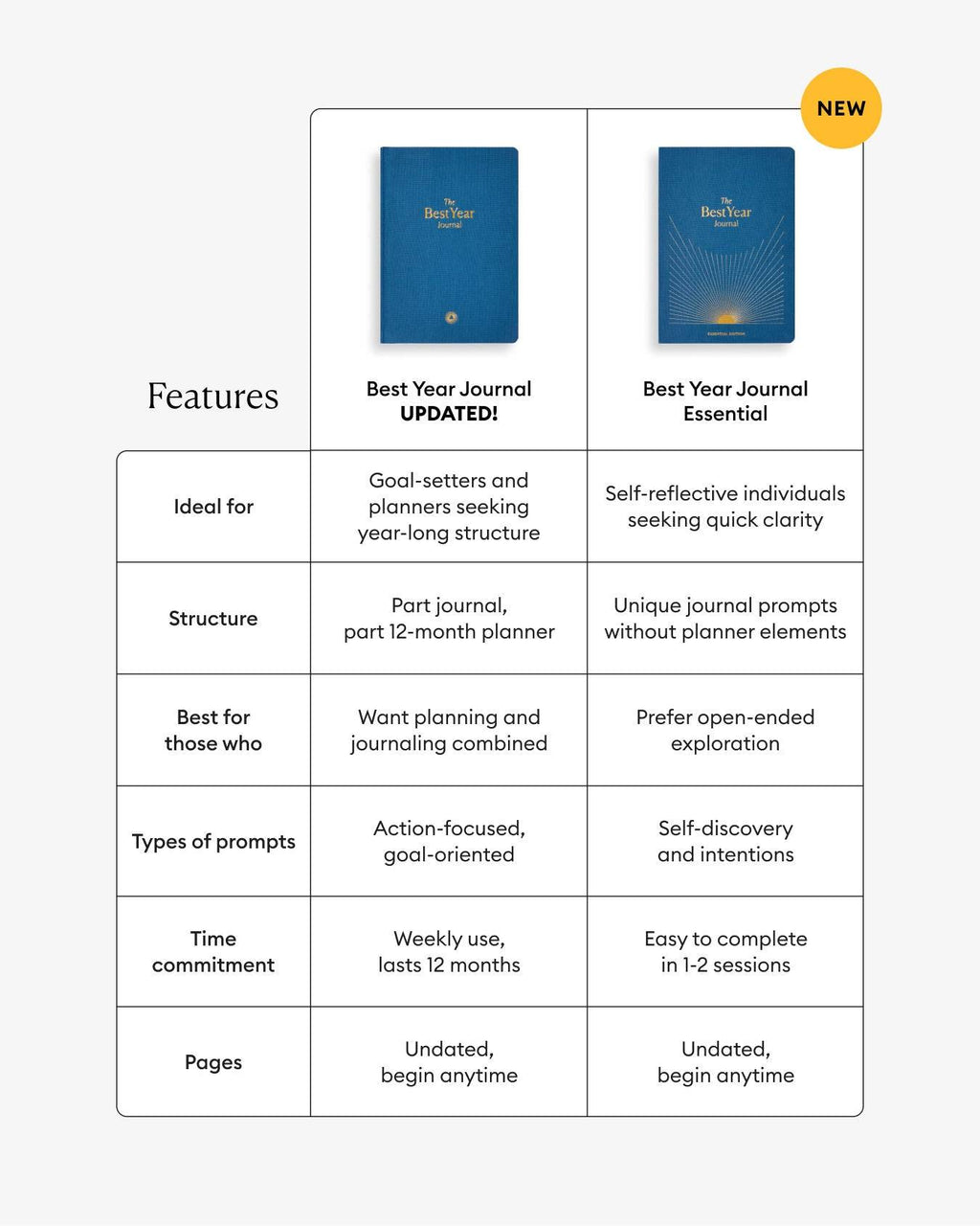 Best Year Journal for Mindfulness - Blue Edition